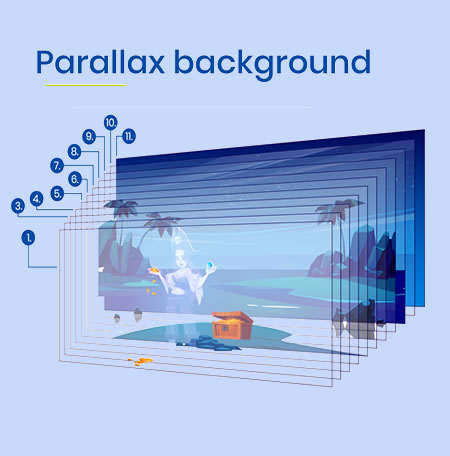 Parallax Effects