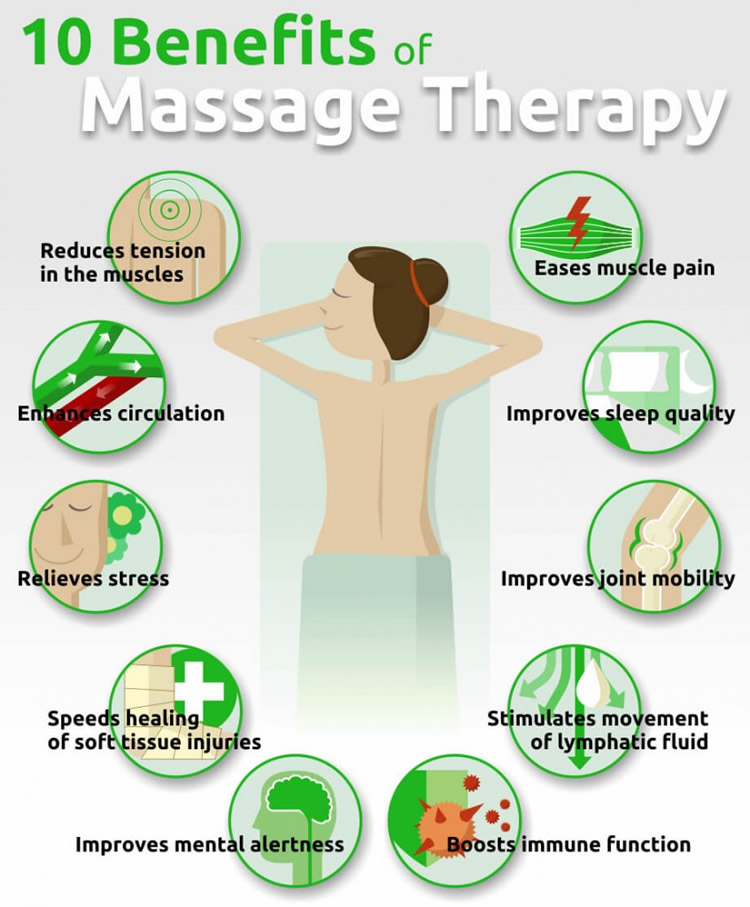 The Benefits Of Massage Therapy
