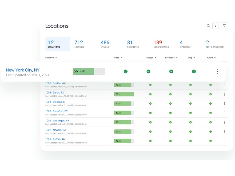 Unified Listings Dashboard | smefindr
