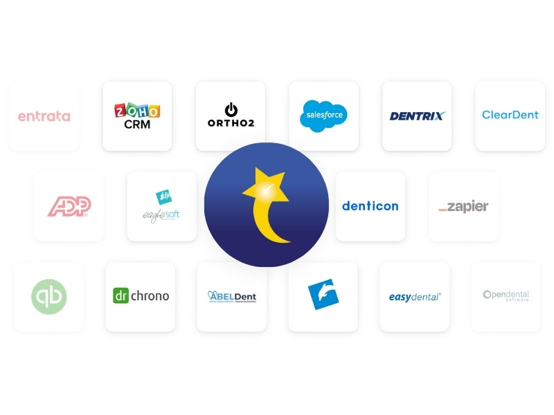 Integrations: Use the apps you love